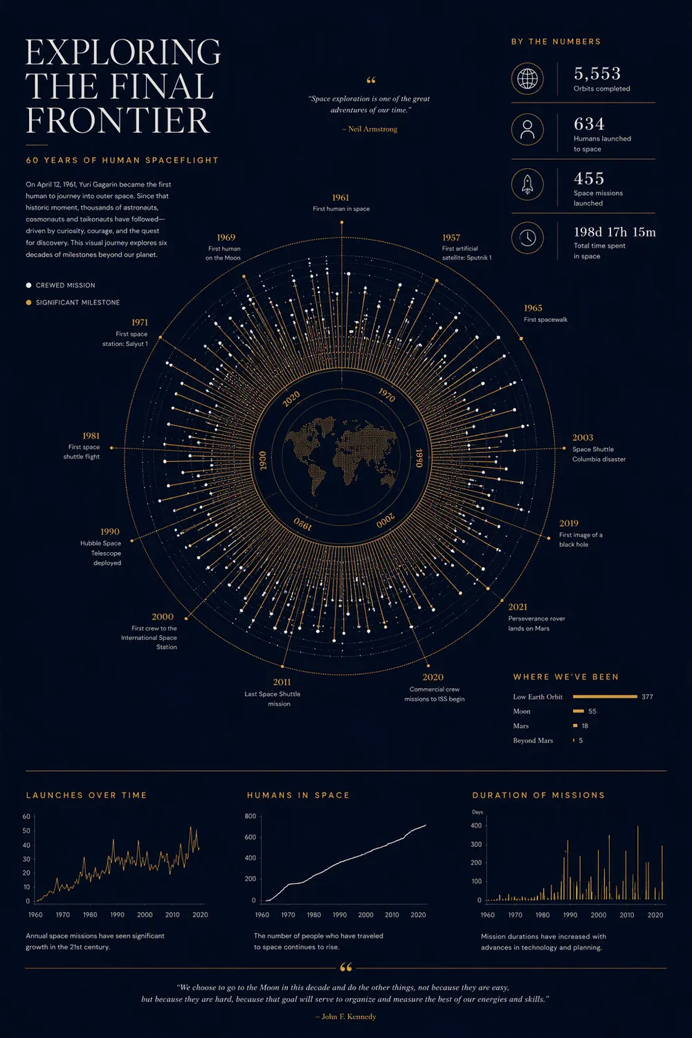 Data poster — Data poster